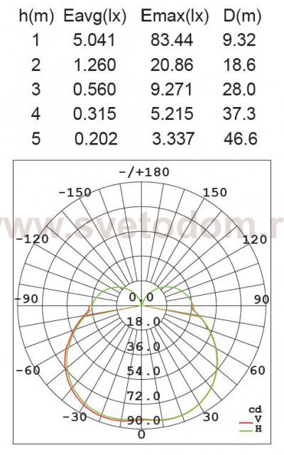 Светильник настенный Oasis Light W6166