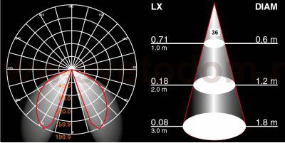 Светильник настенный Oasis Light W61848