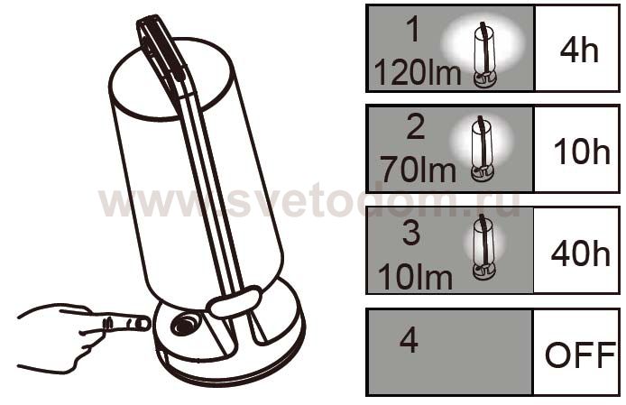Светильник на солнечной батарее переносной Oasis Light P9041 S
