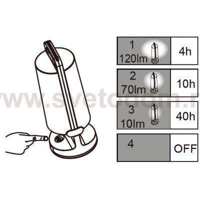 Светильник на солнечной батарее переносной Oasis Light P9041 S