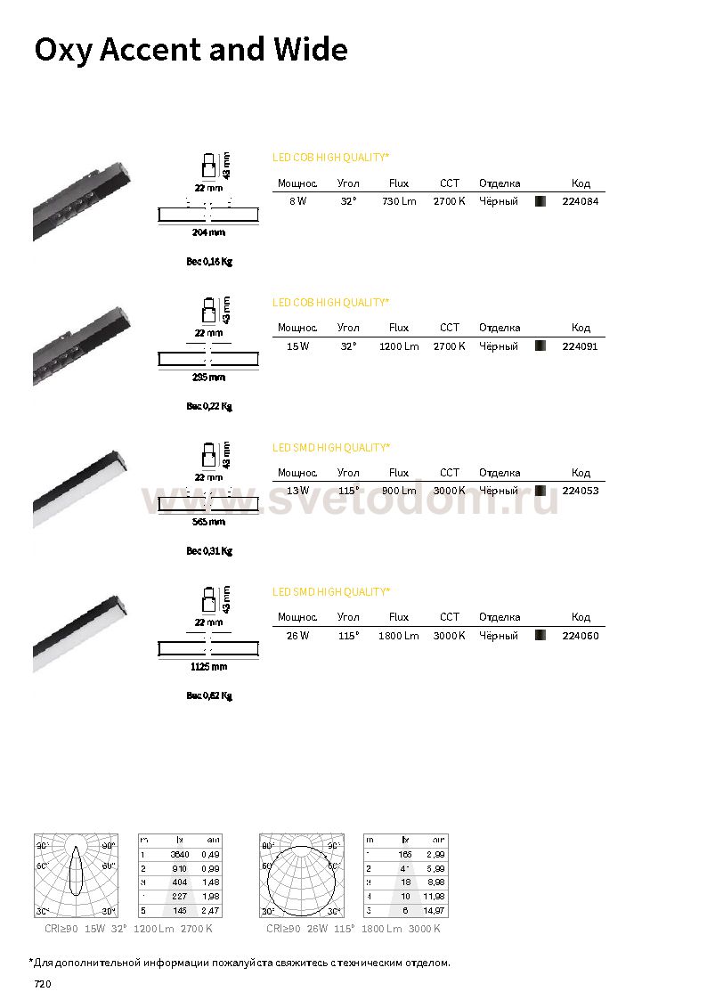 Светильник спот Ideal lux OXY WIDE 1125mm 3000K (224060)