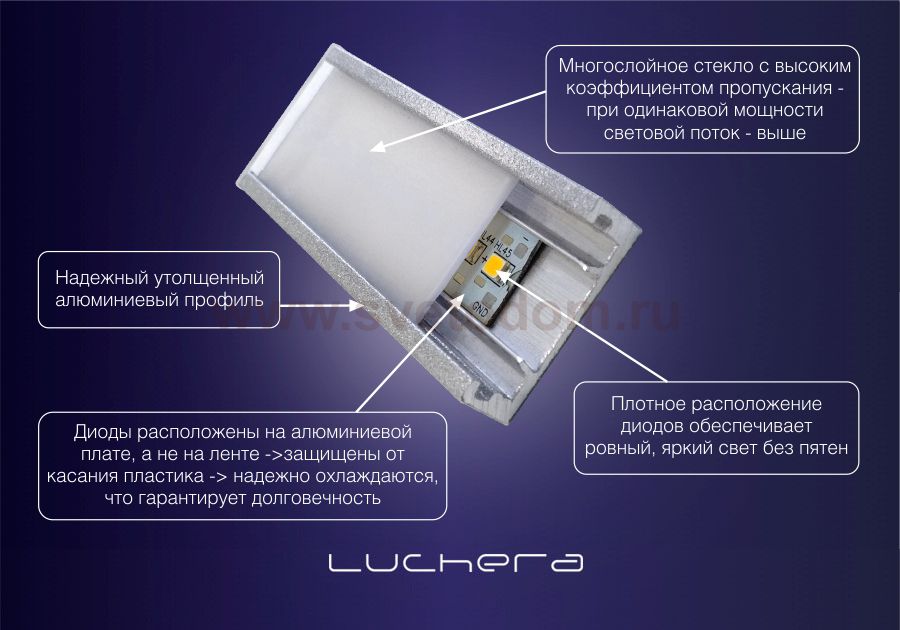 Светящееся панно «Город» 25W 1500Lm