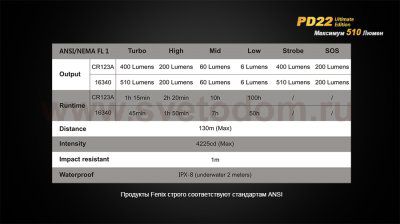 Фонарь Fenix PD22 UE