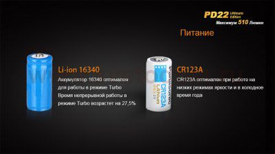 Фонарь Fenix PD22 UE