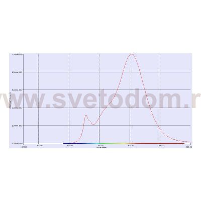 SLV 551812 VINTA LED 2W Leuchtmittel, E14, 2700K