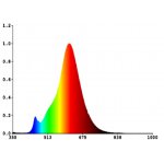 Светодиодная лампа Eglo 12225 LM_LED_E27