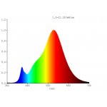 Светодиодная лампа Eglo 12226 LM_LED_E27