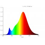 Светодиодная лампа Eglo 12229 LM_LED_E27