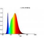 Светодиодная лампа Eglo 12231 LM_LED_E27