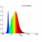 Светодиодная лампа Eglo 12232 LM_LED_E27