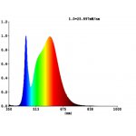 Светодиодная лампа Eglo 12233 LM_LED_E27