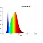 Светодиодная лампа Eglo 12234 LM_LED_E27