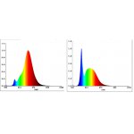 Светодиодная лампа Eglo 12236 LM_LED_E27