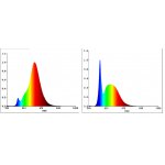 Светодиодная лампа Eglo 12237 LM_LED_E27