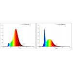 Светодиодная лампа Eglo 12241 LM_LED_E27