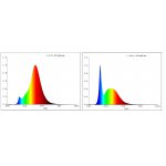 Светодиодная лампа Eglo 12243 LM_LED_E27