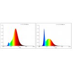 Светодиодная лампа Eglo 12245 LM_LED_E27