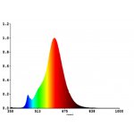 Светодиодная лампа Eglo 12256 LM_LED_E27