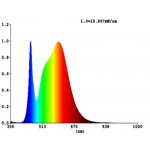 Светодиодная лампа Eglo 12257 LM_LED_E27