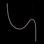 Loft it 10388C Black