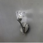 Светильник настенный бра Mantra 3759 IKU