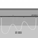 Трековый светильник «ГИБКИЙ НЕОН» для низковольтного шинопровода FLUM Novotech 359335 RAMO
