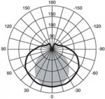 Светильник Navigator 94 887 NWL-AC-E218-G13