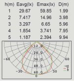 Светильник настенный на солнечной батарее с 1 поворотным модулем, датчиком движения и поворотной солнечной панелью Oasis Light P9011