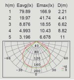Светильник настенный на солнечной батарее с 2 поворотными модулями и датчиком движения Oasis Light P9012