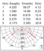 Светильник настенный Oasis Light ST5216