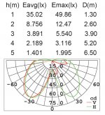 Светильник столб уличный Oasis Light W12603-990