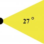 Прожектор ландшафтный на колышке Oasis Light W12639