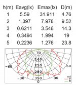 Светильник настенный Oasis Light W1838S-LED