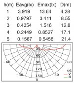 Светильник настенный Oasis Light W1891М-3K