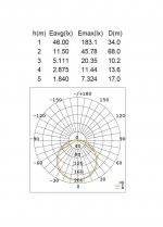 Светильник настенный Oasis Light W1894-3K