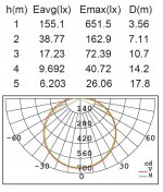 Светильник настенный Oasis Light W1895-3K