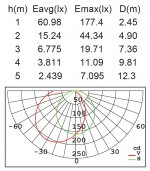 Светильник настенный Oasis Light W1896-3K