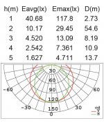 Светильник настенно-потолочный Oasis Light W1899