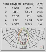 Светильник столб уличный Oasis Light W2252S-400