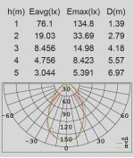 Светильник настенно-потолочный Oasis Light W2253S 