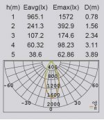 Светильник столб уличный Oasis Light W2257S-650