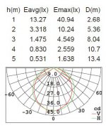 Светильник настенно-потолочный Oasis Light W3172S-3K