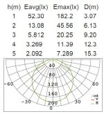 Светильник настенно-потолочный Oasis Light W3481L-3K