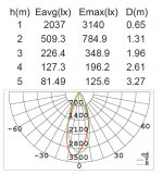 Светильник настенный с поворотным модулем, датчиком движения/освещености Oasis Light W6102S-PIR