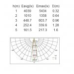 Светильник настенный 2 поворотных модуля Oasis Light W6141-2
