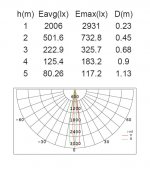 Светильник столб уличный 1 поворотный модуль Oasis Light W6142-1-1300