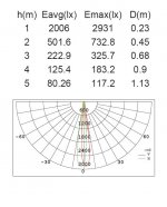 Светильник столб уличный 1 поворотный модуль Oasis Light W6142-1-850