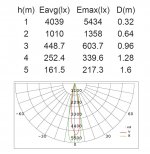 Светильник столб уличный 2 поворотных модуля Oasis Light W6142-2-1100