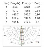Светильник столб уличный 2 поворотных модуля Oasis Light W6142-2-730