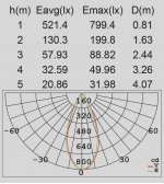 Светильник настенный 1 поворотный модуль с датчиком движения/освещеннности Oasis Light W6144S-1-PIR
